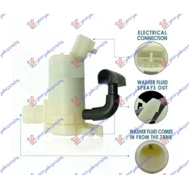 MOTOR ZA POSUDU BRISACA (1 PUMPA)