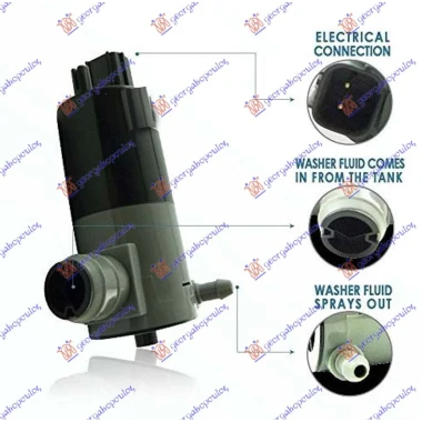 MOTOR ZA POSUDU BRISACA (1 PUMPA)KOCK.DZ
